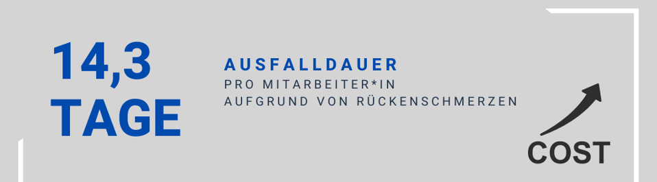 Steigende Kosten bei erhöhten Krankenstände durch Rückenschmerzen